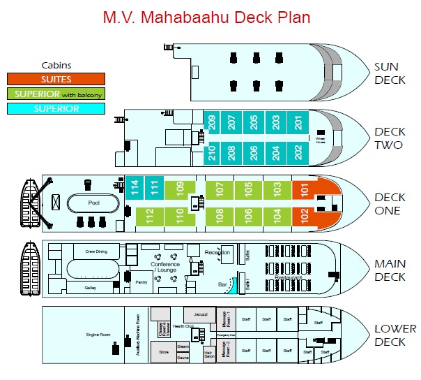 MV Mahabaahu deck plan